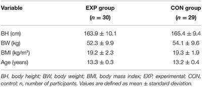 Twelve-Week Game-Based School Intervention Improves Physical Fitness in 12–14-Year-Old Girls